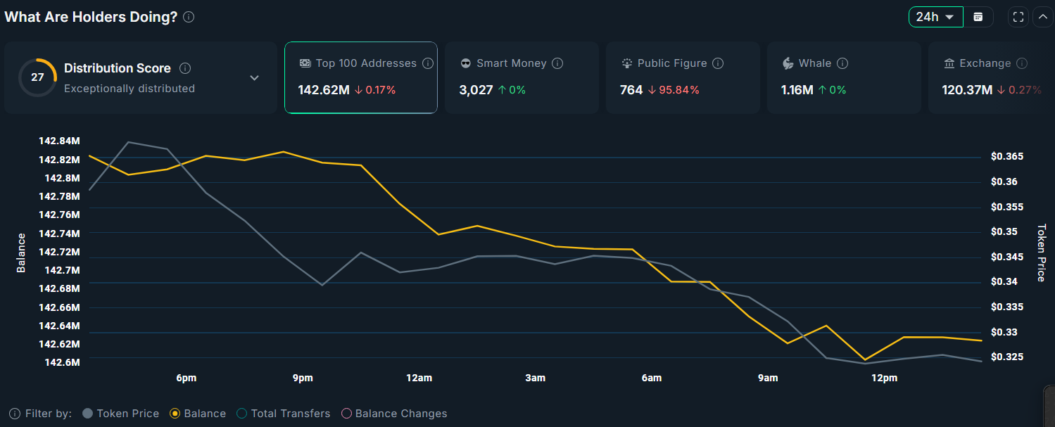 Arbitrum price tanks after highly anticipated Robinhood partnership - 1