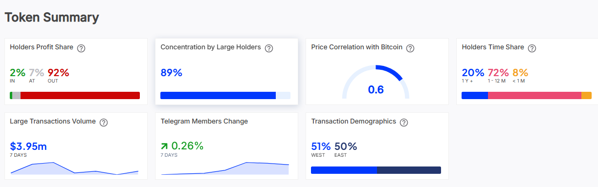 Wormhole price forms a risky pattern ahead of Coinbase listing - 1