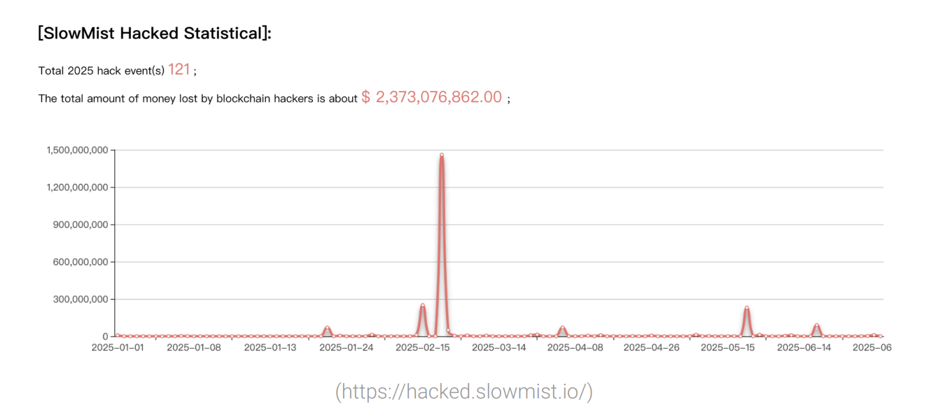 report - 1