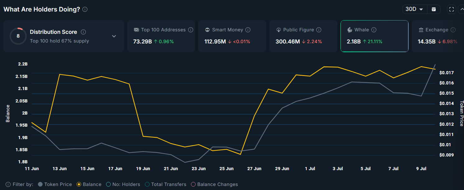 PENGU breaks out of cup and handle with 75% upside potential