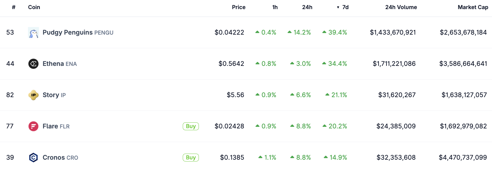 Tokens