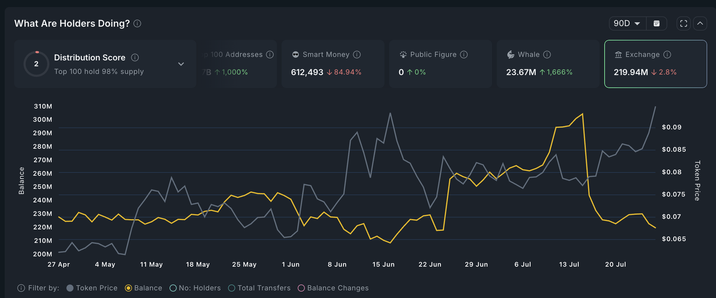 Sky exchange balances