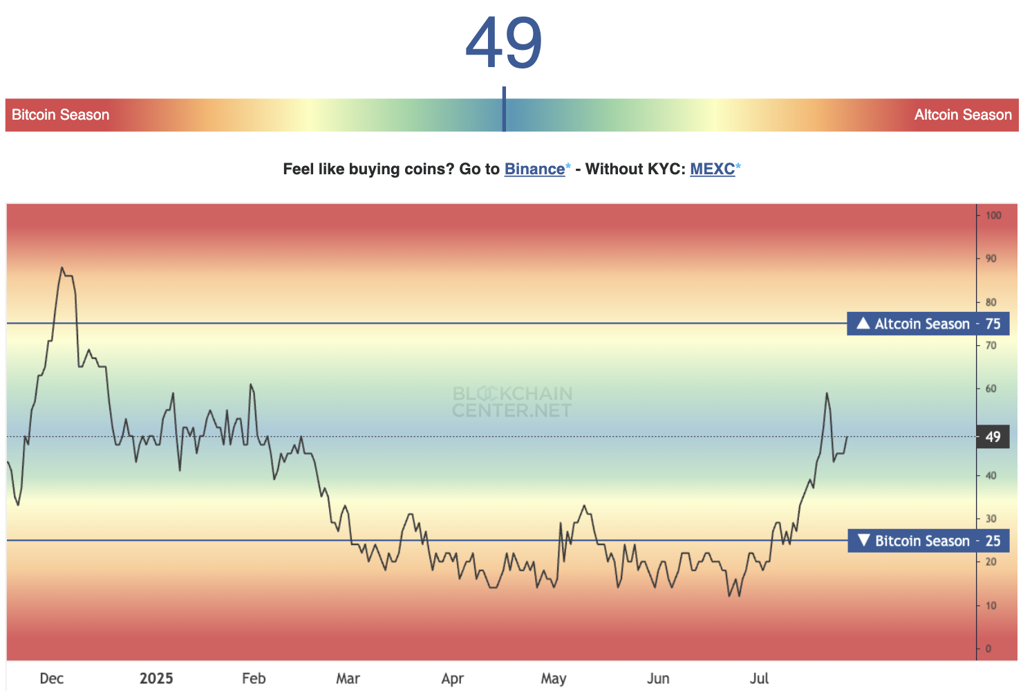 Chart of the week: Altcoins ENA, PENGU, IP, FLR, CRO could rally - 1