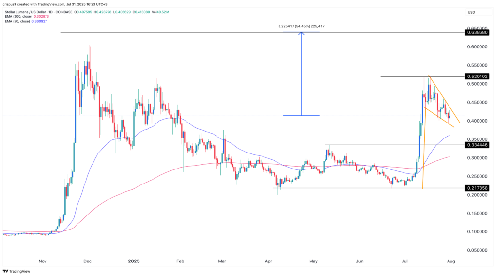 XLM price is ripe for a surge amid Stellar stablecoin boom - 1