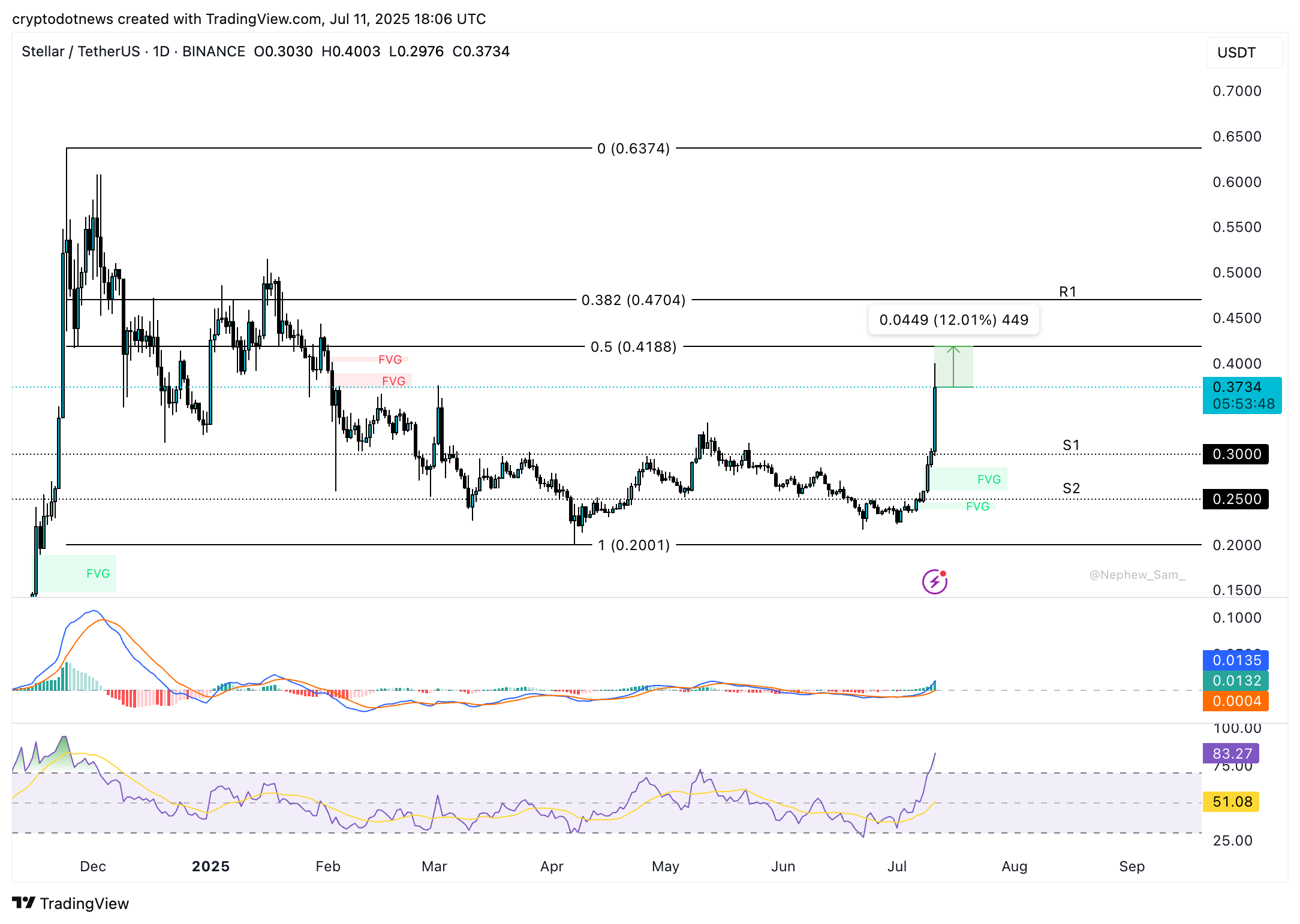Stellar XLM