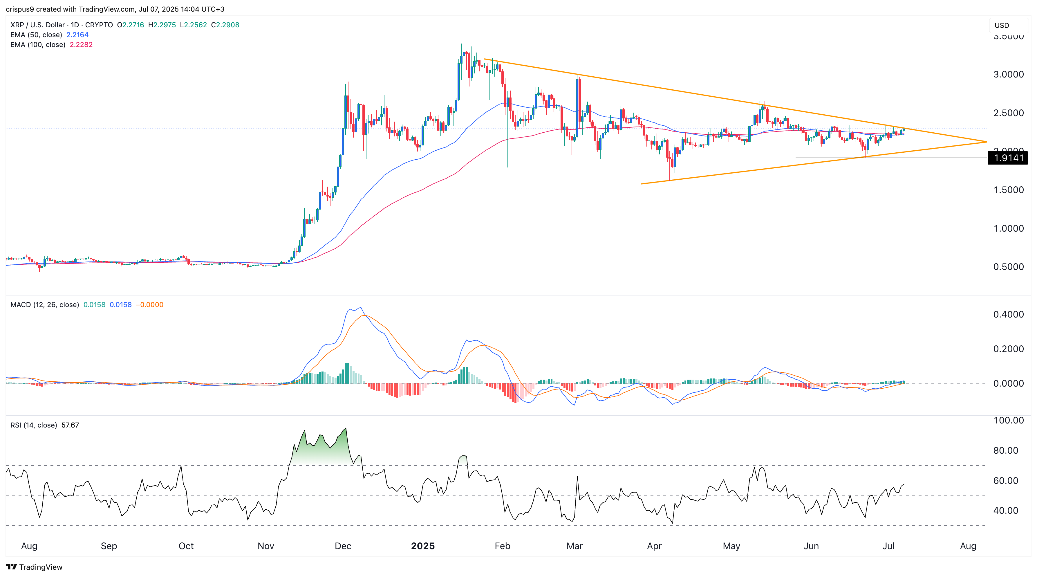 XRP price