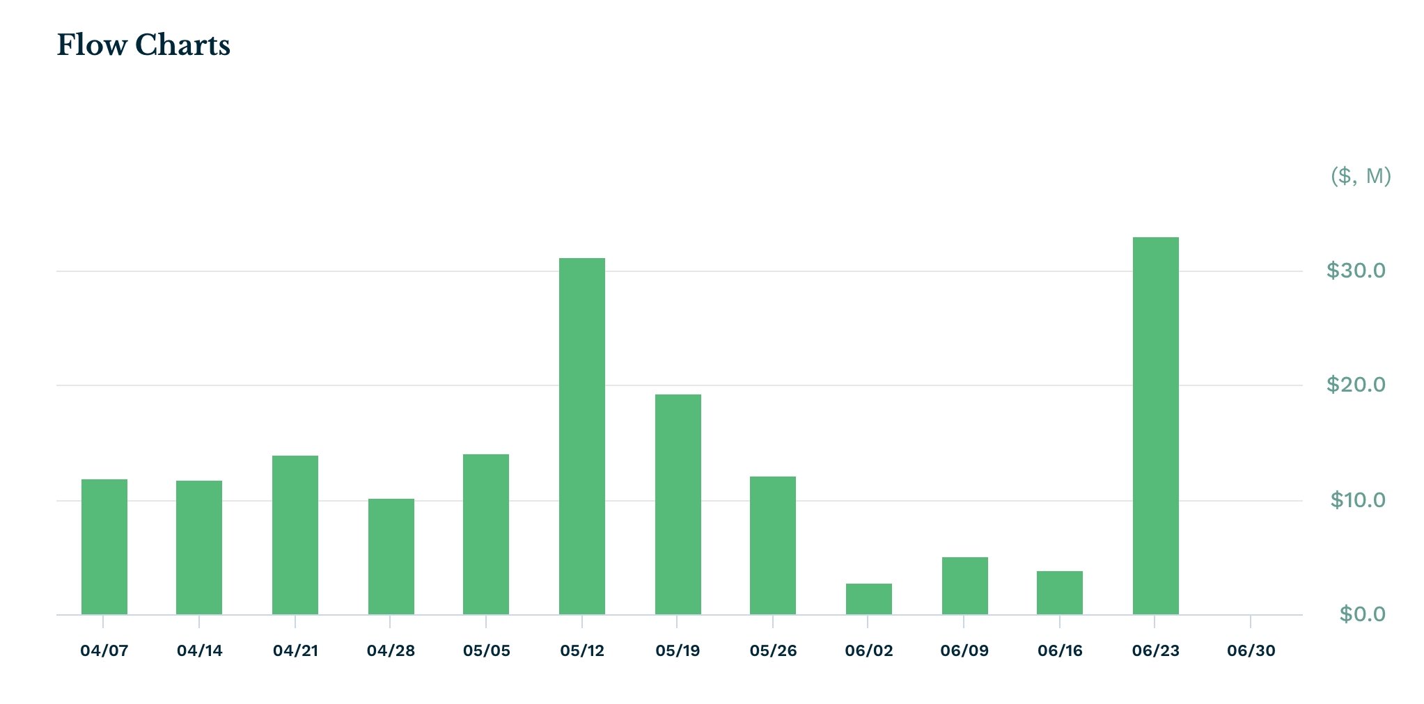 XXRP ETF inflows