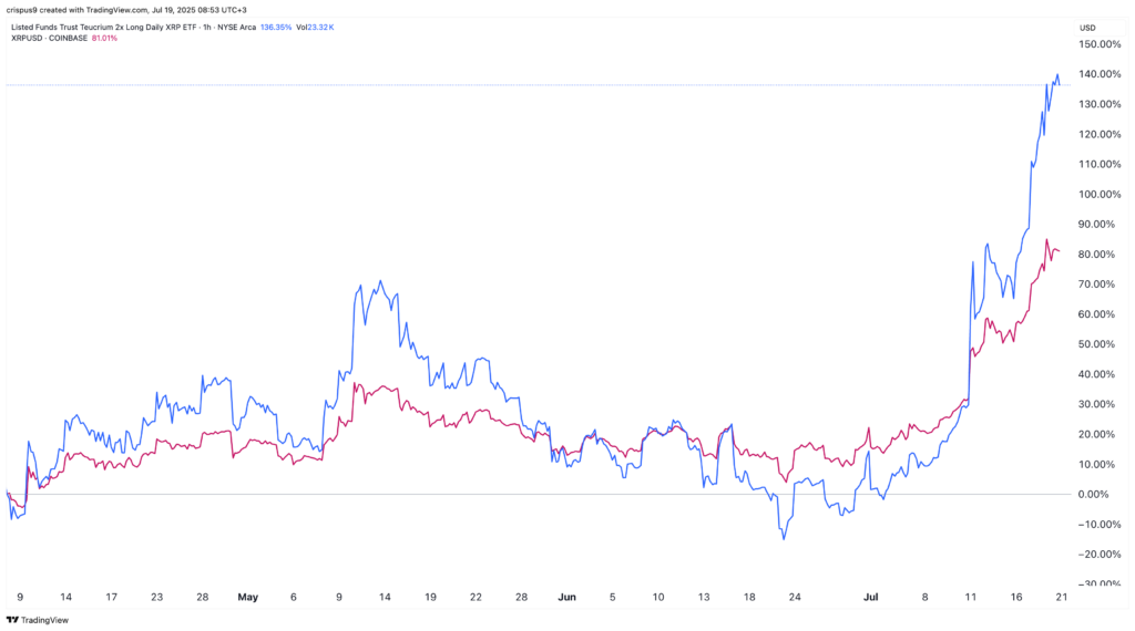 crypto.news