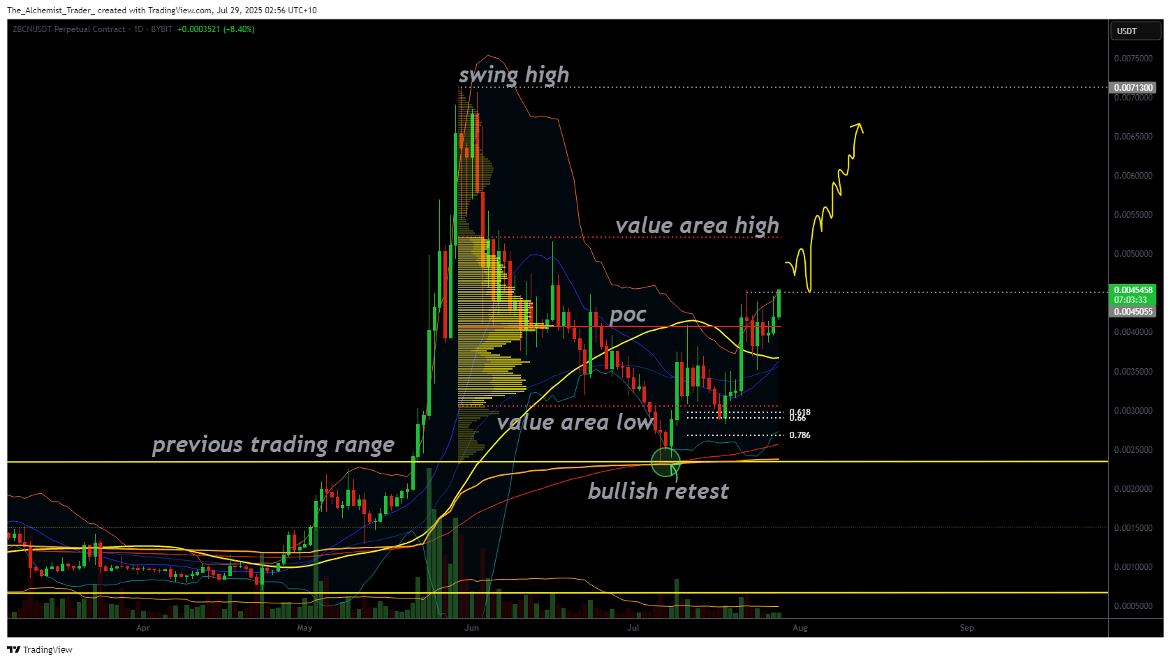ZBCN rally gathers steam: why price can break through resistance - 1