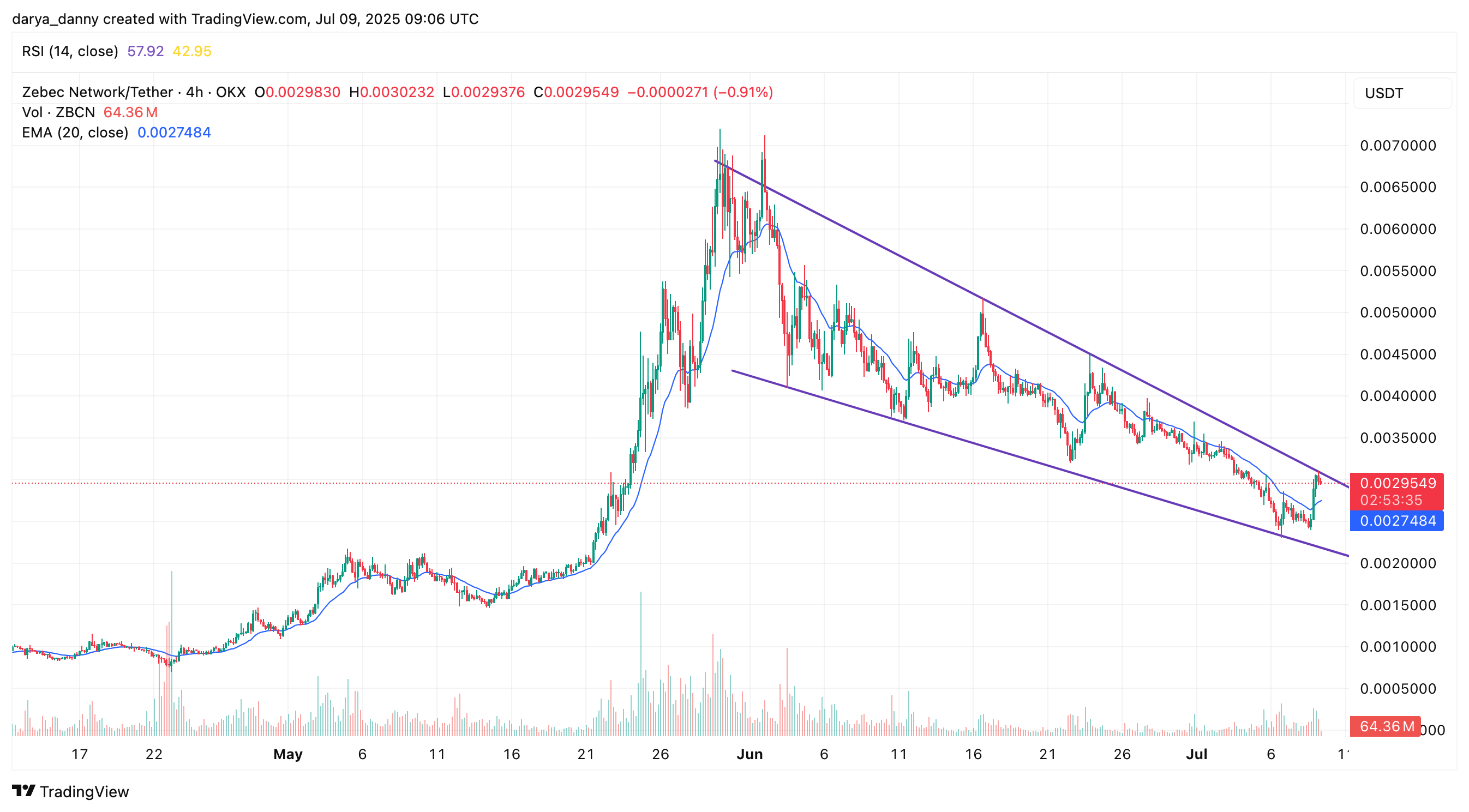 Zebec Network price jumps 20% following invitation to speak on regulation at UK House of Lords - 1