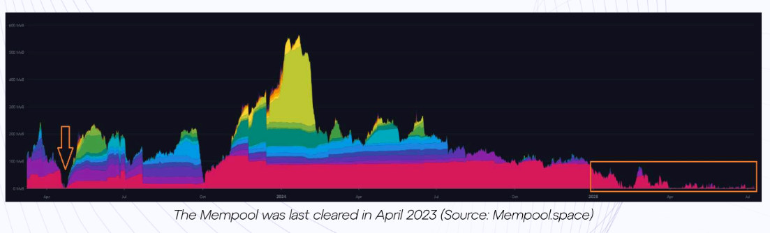 Bitcoin mining faces surging power demands and record-low fees - 1