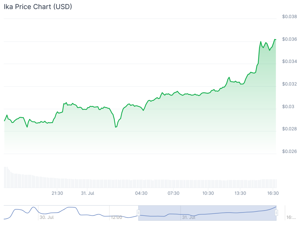 Bitcoin dominance continues to shrink, which altcoins are poised for a breakout? - 1