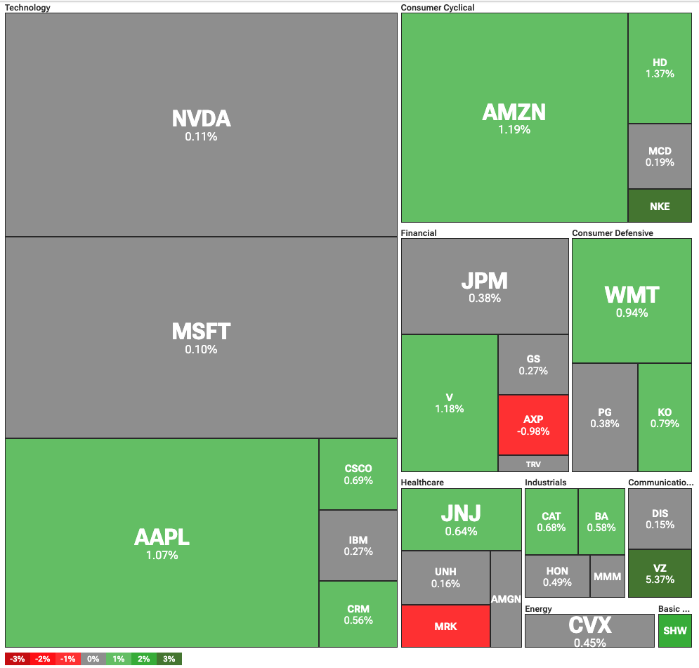 Wall Street rallies as AI hype meets earnings reality - 1