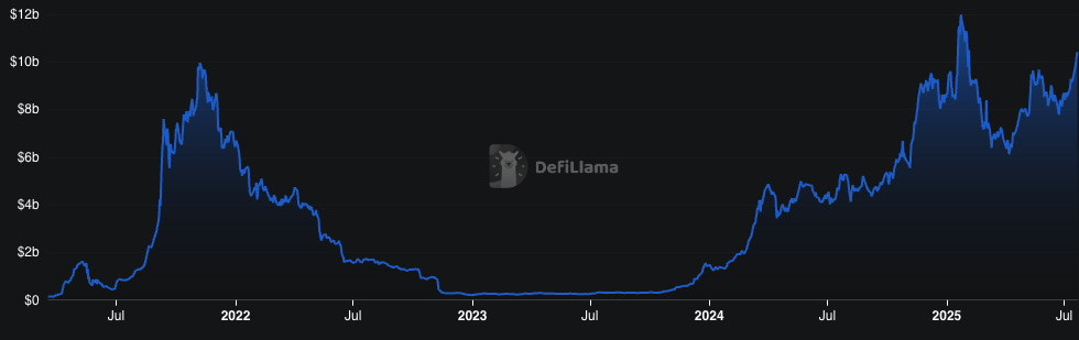 Solana's DeFi total value locked in USD