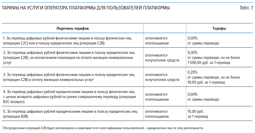 Russia's biggest state-backed bank sees no use for CBDC, so why push ahead anyway? - 1