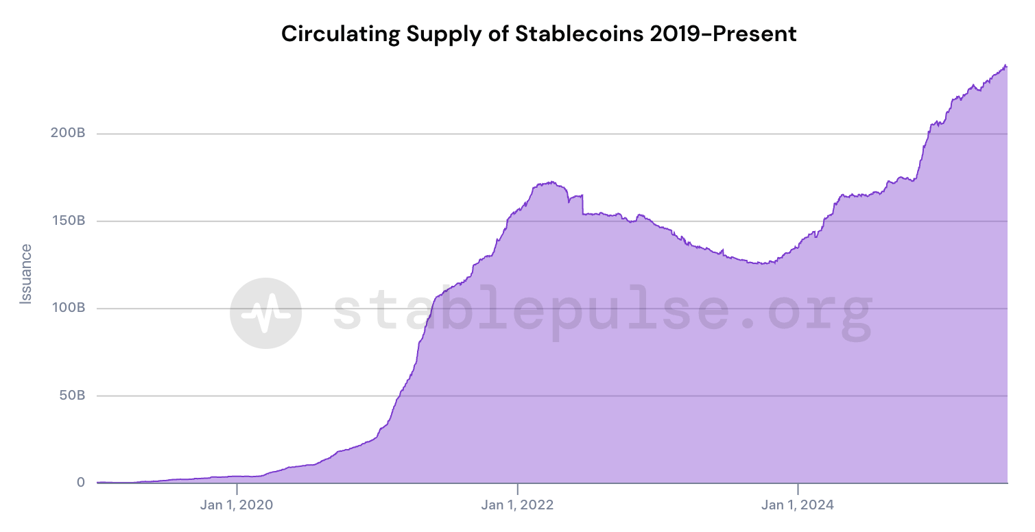 Only one cryptocurrency set to lead stablecoin hype, Electric Capital says - 1