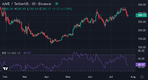 AAVE, HBAR, or XYZ: Which coin will explode 100x in the next bull run? - 2