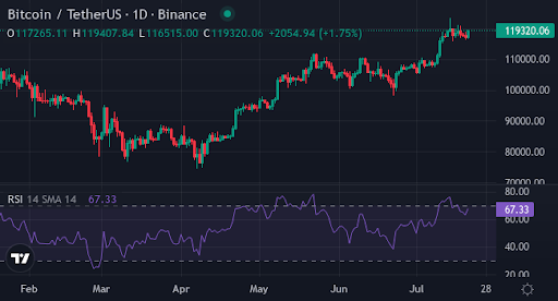 Is altseason killing BTC or is this the calm before $140k storm? - 1