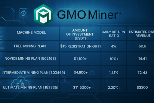 Bitcoin returns to $110,000; GMO Miner cloud mining helps users earn daily passive income - 1