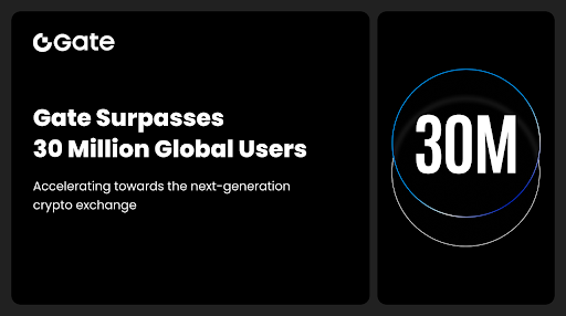 Gate surpasses 30m global users, accelerating rise as next-generation crypto exchange - 1
