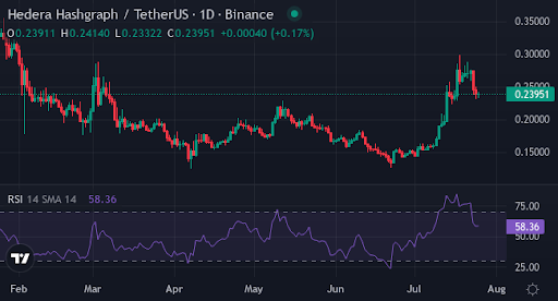 AAVE, HBAR, or XYZ: Which coin will explode 100x in the next bull run? - 3