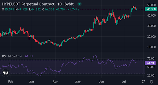 The 3 altcoin gainers spiking now: Hyperliquid, AAVE, and XYZVerse - 1