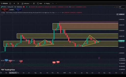 5 coins poised to repeat Dogecoin's explosive run and build wealth in 15 weeks - 1