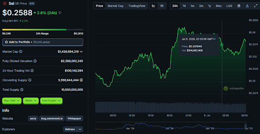 3 coins below $0.50 projected to be the next blue-chip crypto like Ethereum - 1