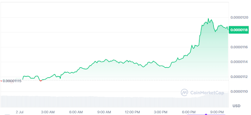 Can SHIB recover and hit $0.000035 in July? Rising rival targets 17,839% growth - 1