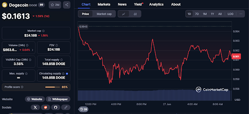 AI picks DOGE alternative under $0.0015 as the next 1000x memecoin - 1