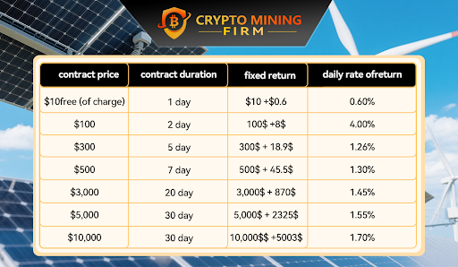 Crypto Mining Firm launches app-based cloud mining for everyone - 2