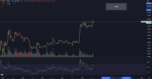 Here are 3 coins with life-changing potential this bull cycle - 1