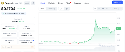 Memecoin battle: Pepeto vs. DOGE vs. SHIB price forecast for Q3 2025 - 1