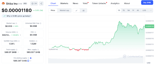 Memecoin battle: Pepeto vs. DOGE vs. SHIB price forecast for Q3 2025 - 2