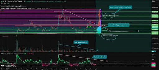 Which memecoin holds more long-term promise? - 1