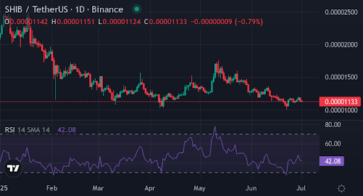 SHIB eyes surge; Promising $0.003 SHIB contender looks to redefine memecoin space - 1