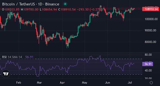 XYZVerse presale nears $15m as BTC, ETH push spur altcoin rotations - 3