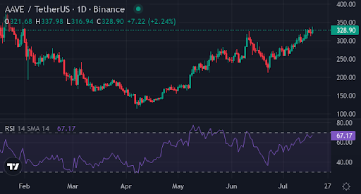 The 3 altcoin gainers spiking now: Hyperliquid, AAVE, and XYZVerse - 2