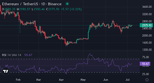 XYZVerse presale nears $15m as BTC, ETH push spur altcoin rotations - 4