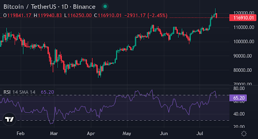 Crypto insiders name Bitcoin rival poised to outperform with a 20x rally by 2026 - 2