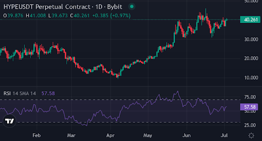 Wall Street analysts favor XYZVerse over HYPE, ICP for a 12,000% upswing - 2