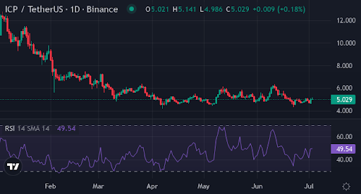 Wall Street analysts favor XYZVerse over HYPE, ICP for a 12,000% upswing - 3