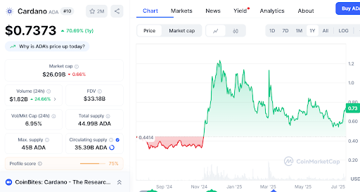 Solana pumped 17,100% in 8 months in 2021; These 3 coins could do the same - 3