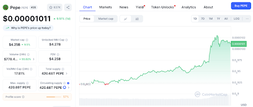 Is Pepeto the next big memecoin? Why it could outshine SHIB and PEPE - 2