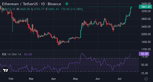 Crypto insiders compare XYZVerse to Ethereum, but with 5x faster growth potential - 1