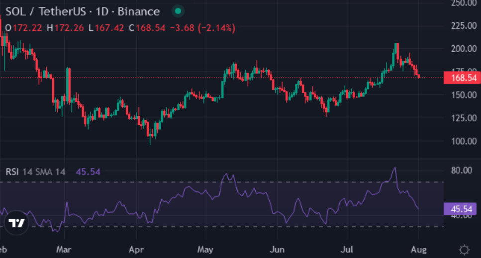  Could XYZVerse mirror SOL’s 21% monthly rise? - 2