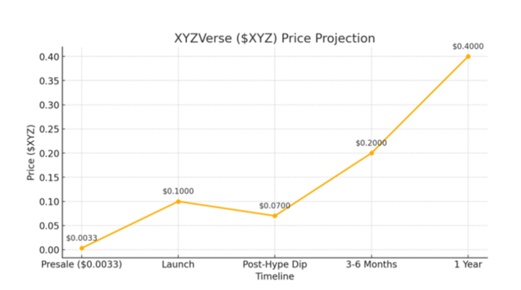  Could XYZVerse mirror SOL’s 21% monthly rise? - 1
