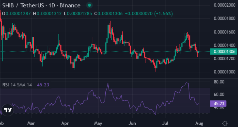 SHIB, BONK holders are jumping ships: What makes XYZVerse their next 10,000% target? - 1