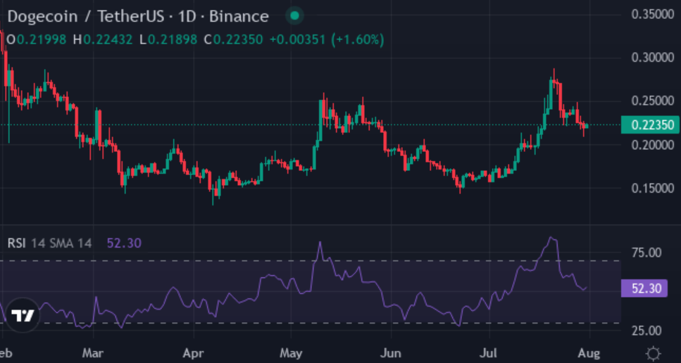 Can XYZVerse beat Doge and SHIB? 17% burn rate, sports partnerships fuel a 30× target - 2