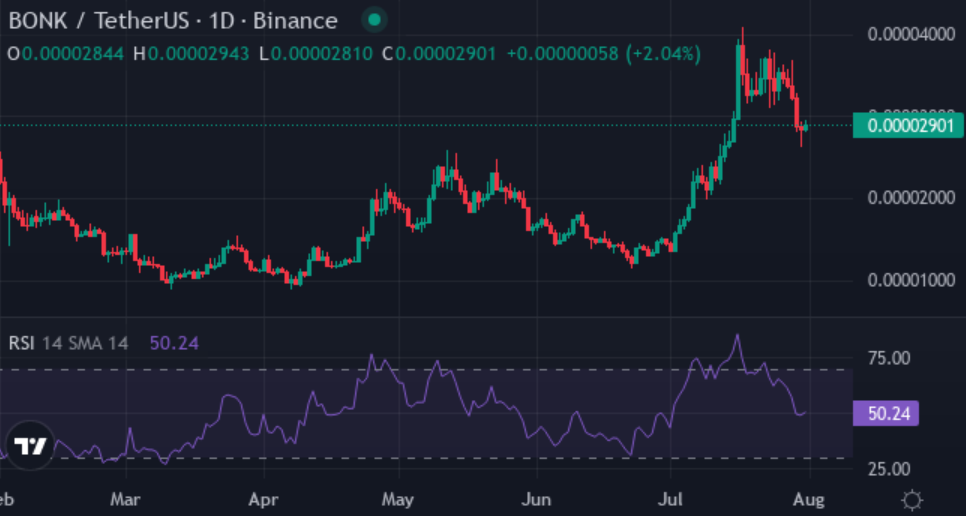 SHIB, BONK holders are jumping ships: What makes XYZVerse their next 10,000% target? - 2